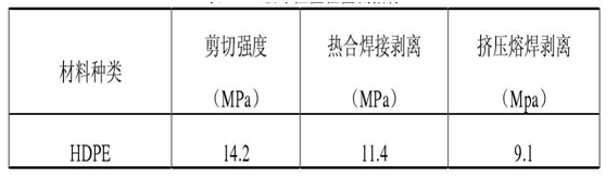 香蕉视频官网下载膜工程驗收檢測方法