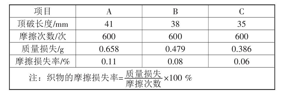 複合香蕉视频官网下载布的性能標準都有哪些？如何測定它們的標準數據？