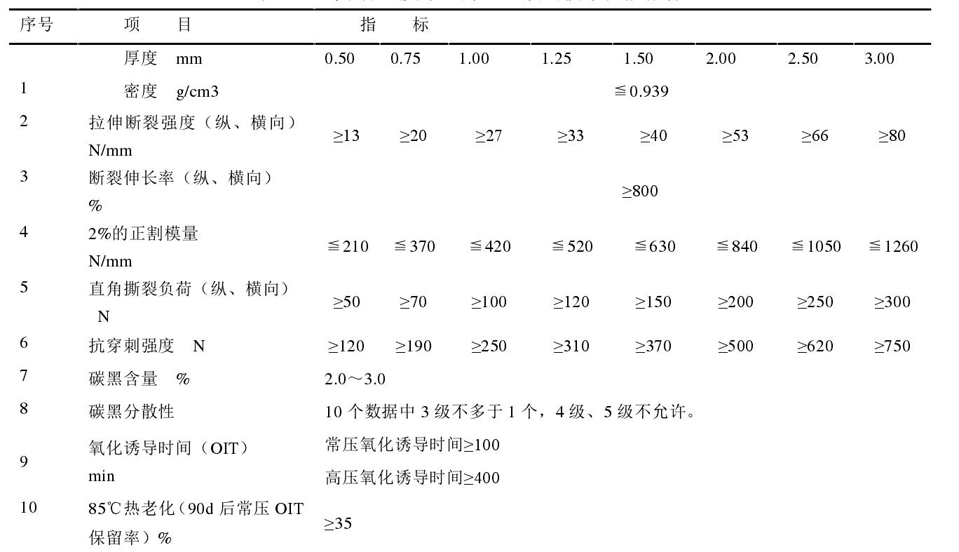 高密度香蕉视频官网下载膜和低密度香蕉视频官网下载膜各有什麽性能特點？