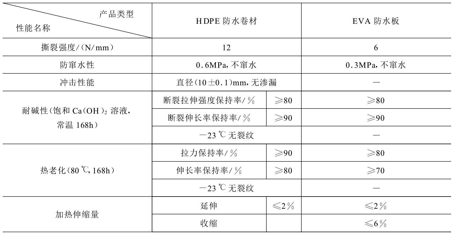 HDPE防水板可否代替EVA防水板隧道施工？