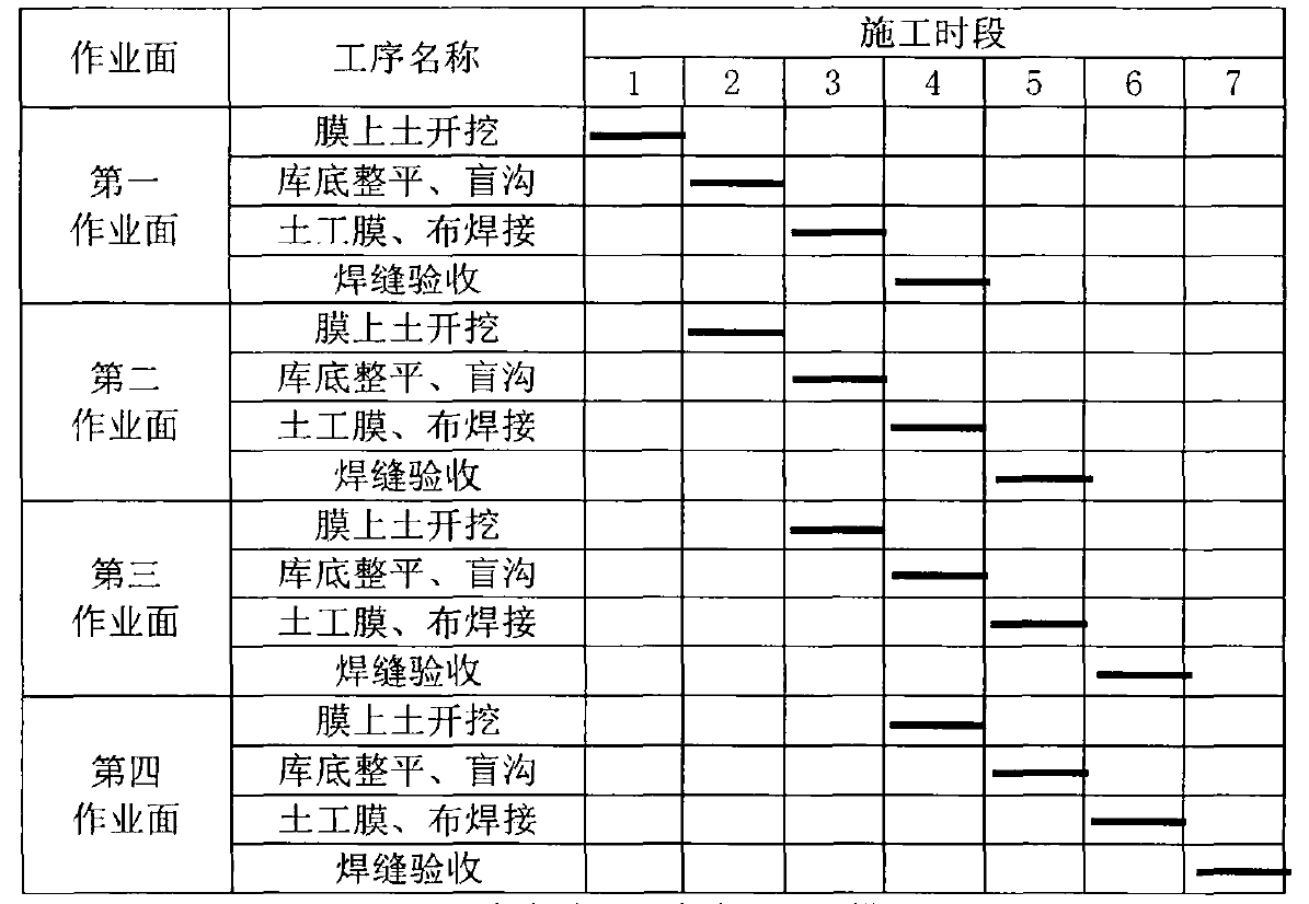 根據香蕉视频官网下载膜鋪設強度製定施工進度計劃