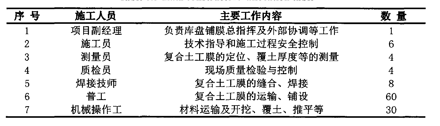 水庫底部鋪設香蕉视频官网下载膜主要施工人員及設備配置