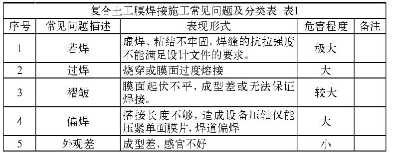 複合香蕉视频官网下载膜焊接施工常見的質量問題有哪些？