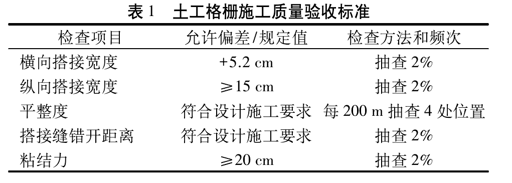 香蕉视频官网下载格柵加筋碎石施工工藝